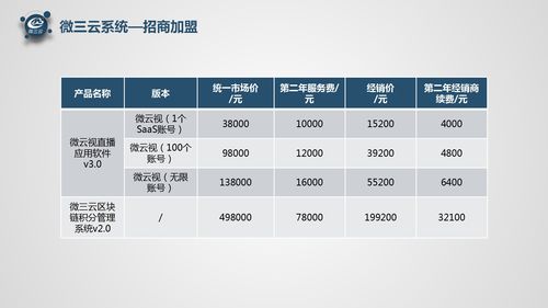 微三云軟件代理 東莞電商軟件開(kāi)發(fā)與加盟指南