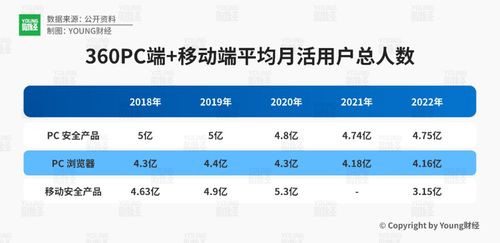 周鴻祎的創(chuàng)富之路 360的資本史與東莞軟件開(kāi)發(fā)版圖