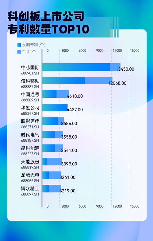 科創向新，蓄力未來 科創板五年成績單彰顯硬核實力